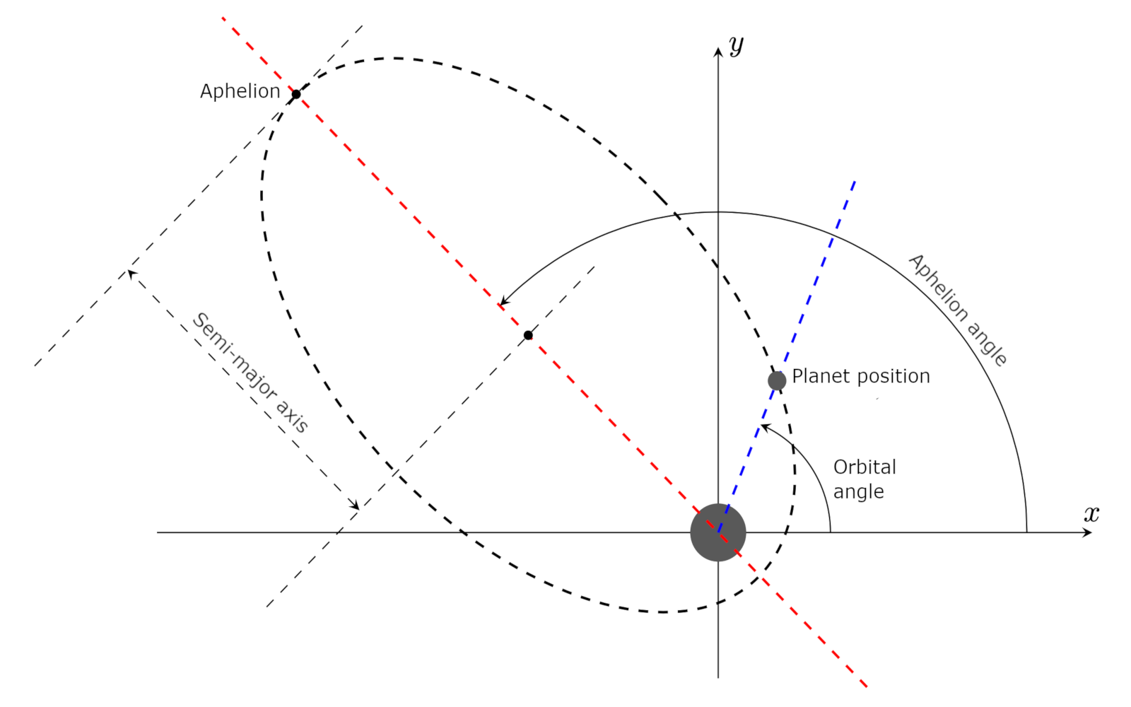 ../_images/orbital_parameters.png
